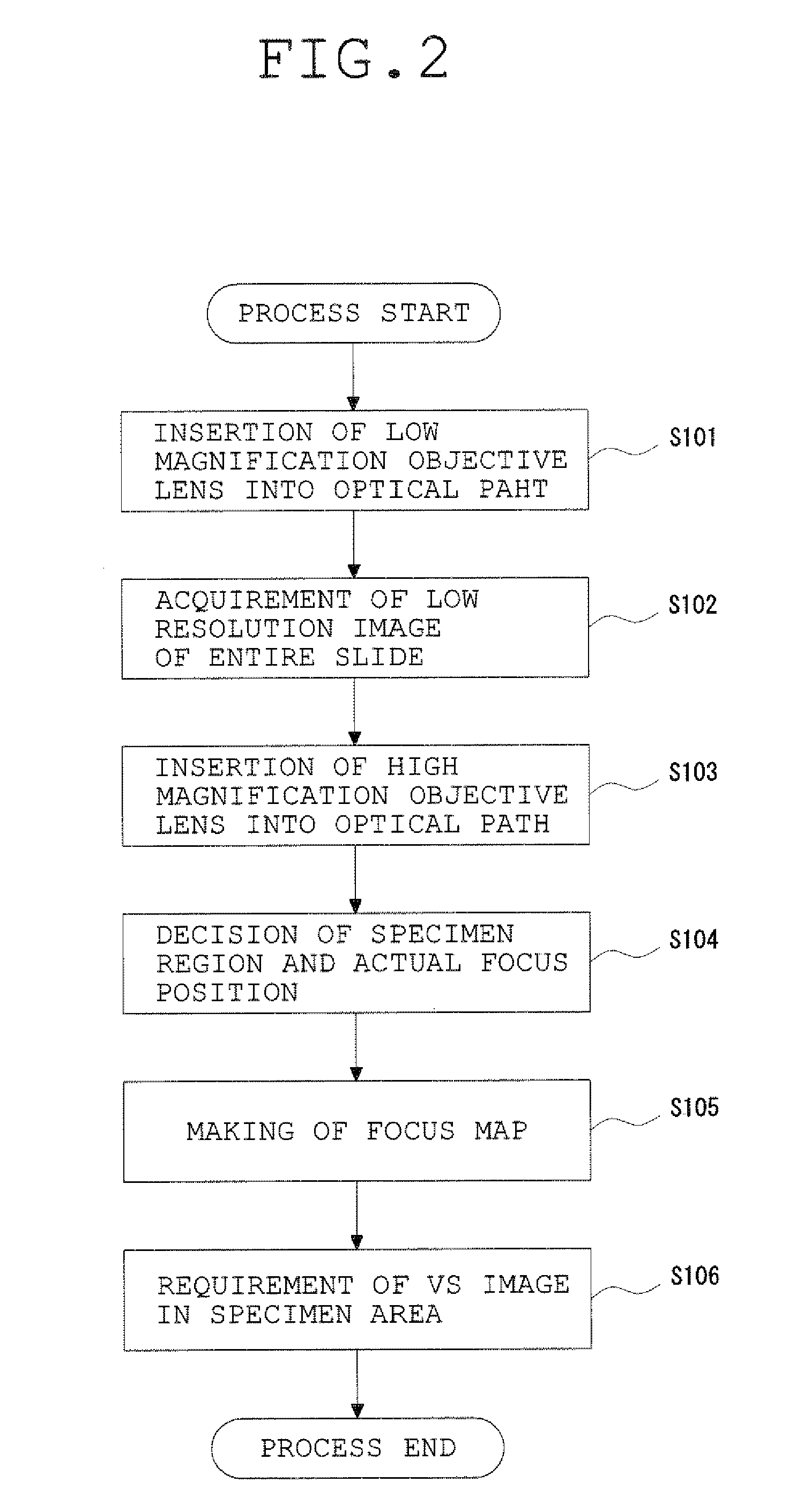 Microscope System, Image Generating Method, and Program for Practising the Same