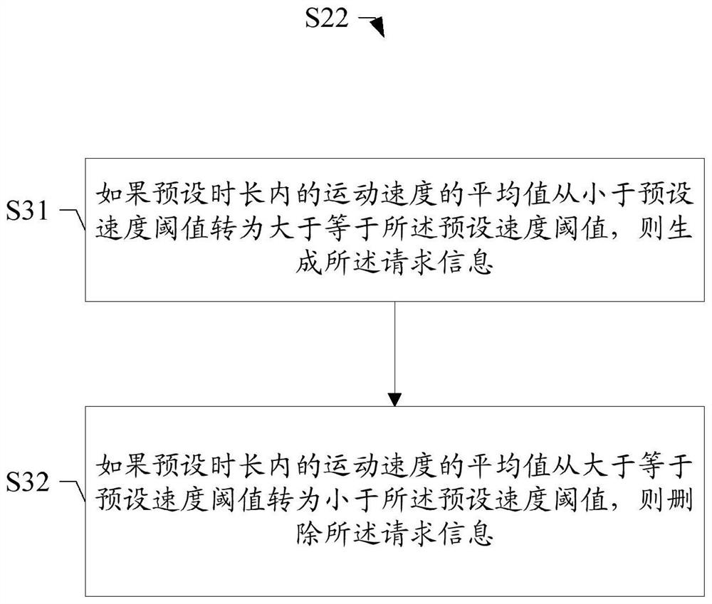 Request condition switching method and device, storage medium, terminal and base station