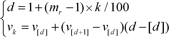 PDA (Personal Digital Assistant)-based overall speed detecting and data processing method