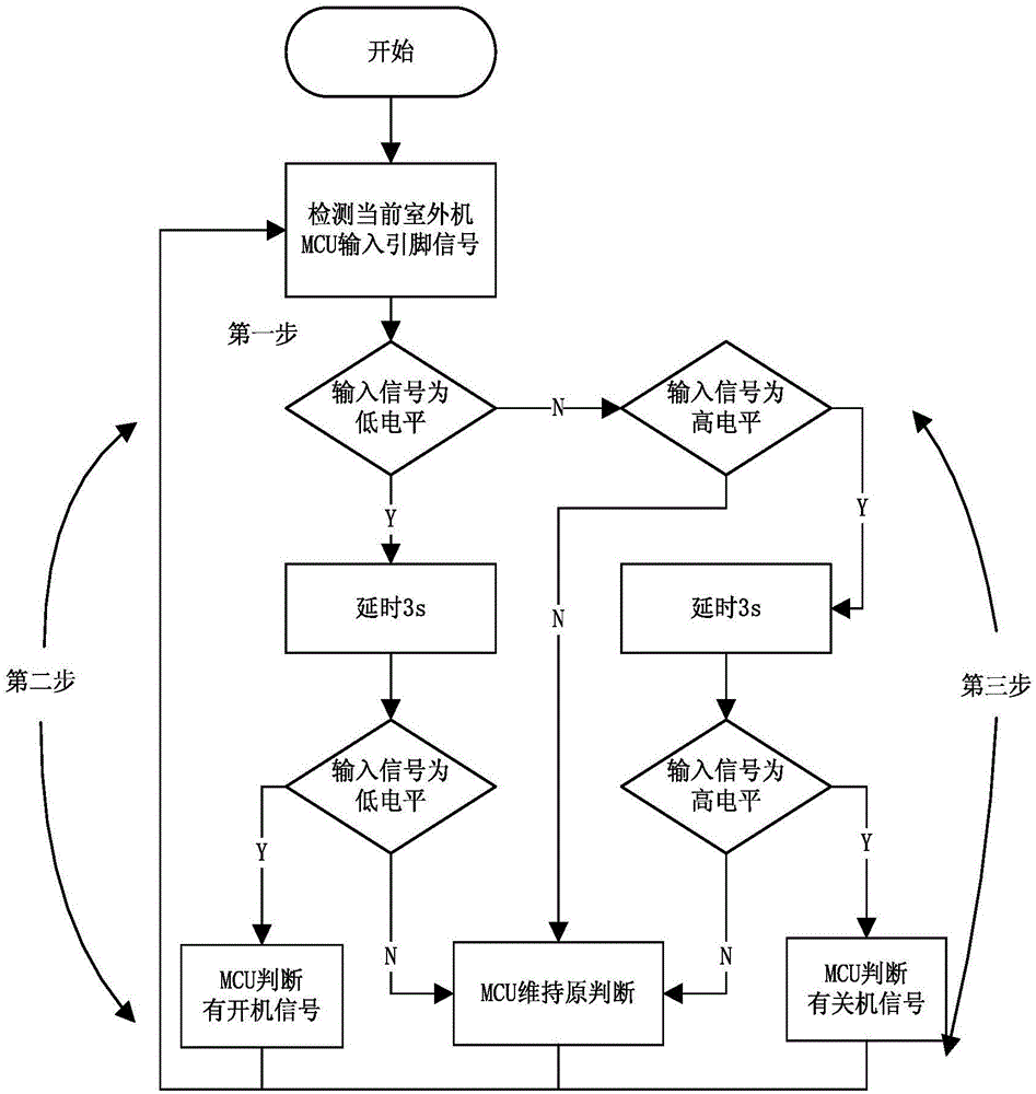 Joint-control board centralized control circuit system applied to indoor and outdoor units