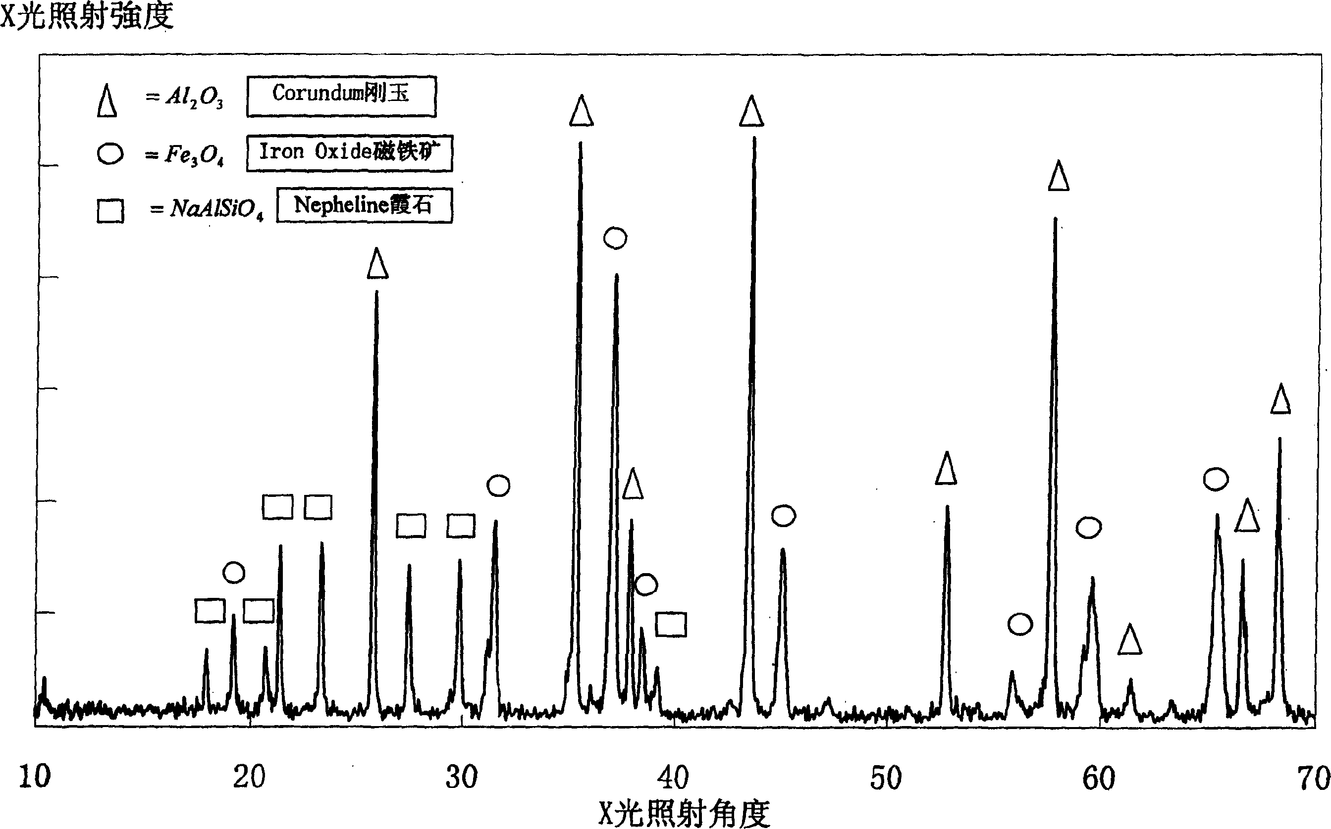 Method for utilizing aluminium cinder as resource