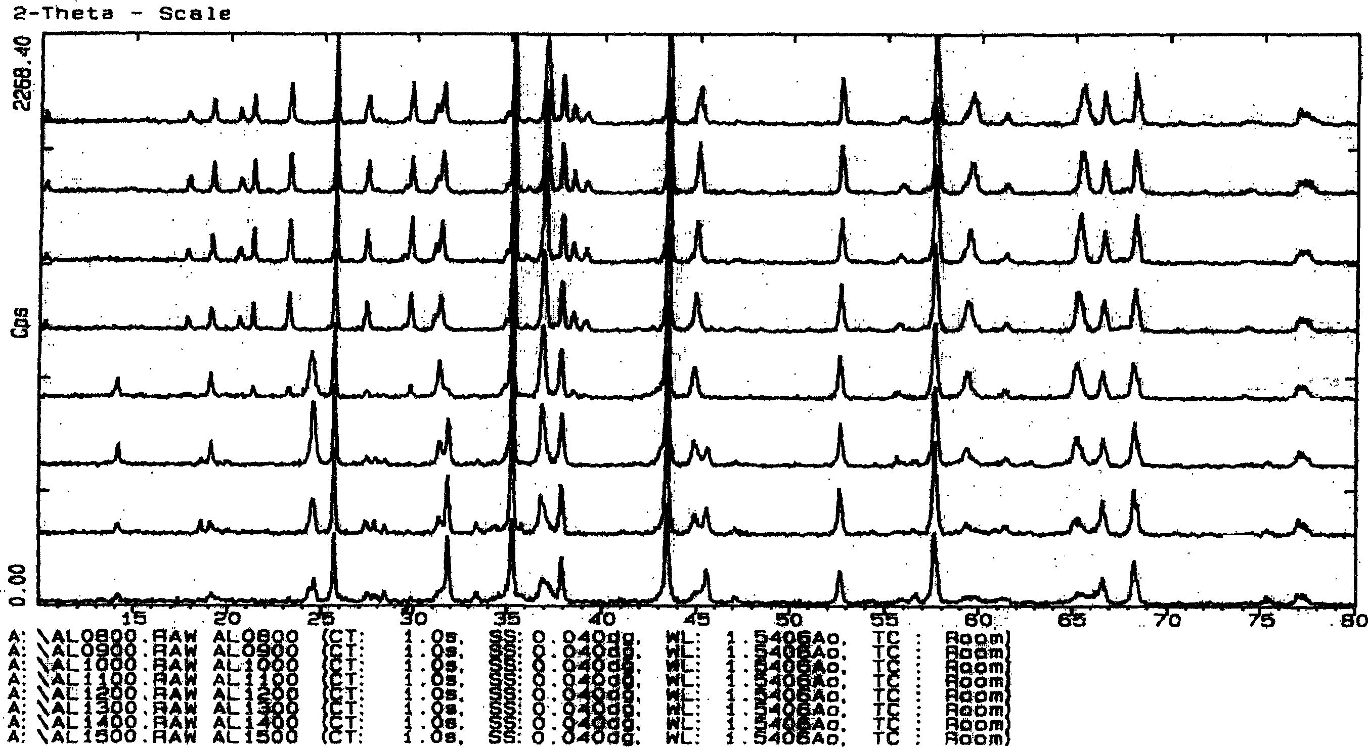 Method for utilizing aluminium cinder as resource