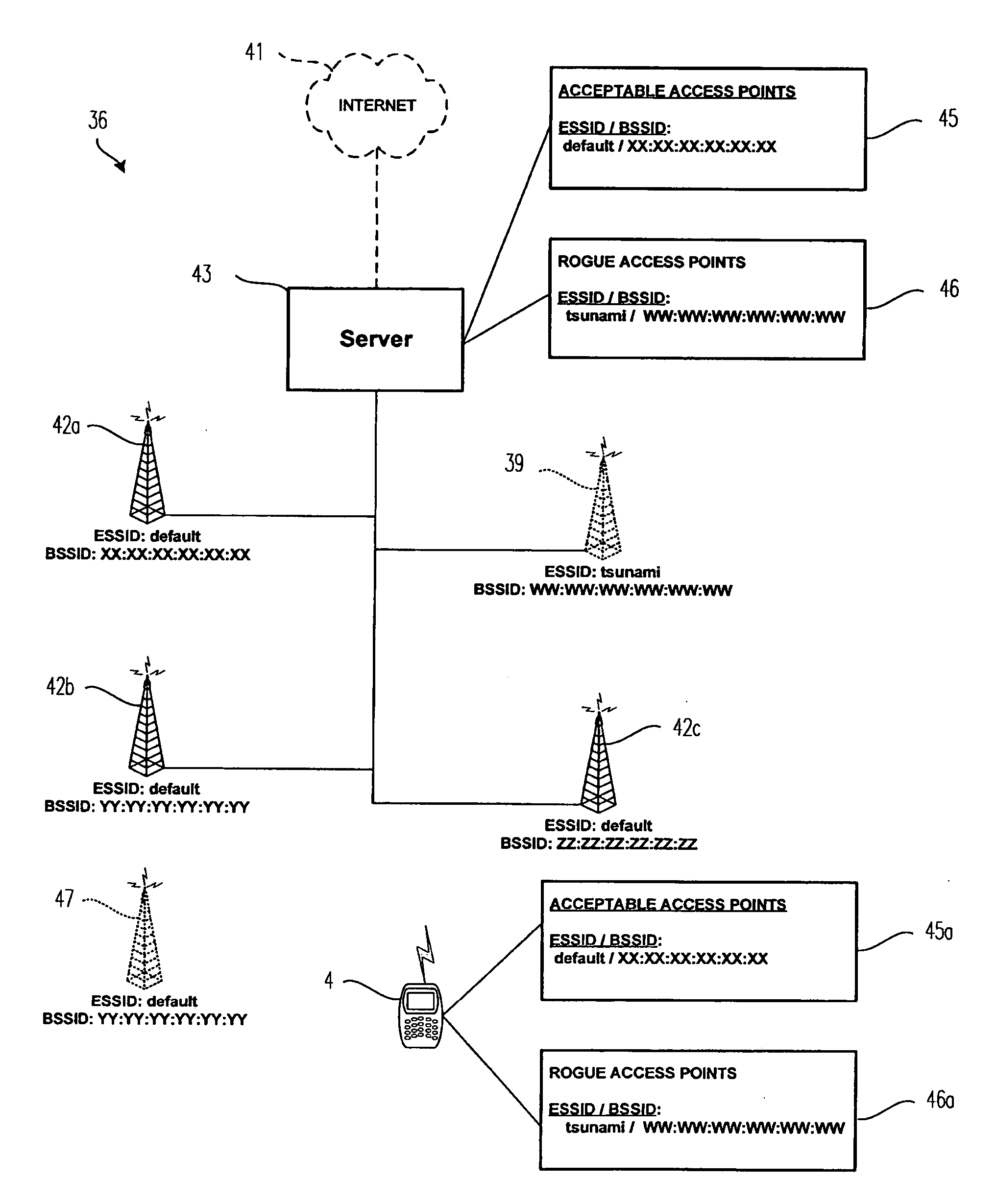 Rogue access point detection and restriction