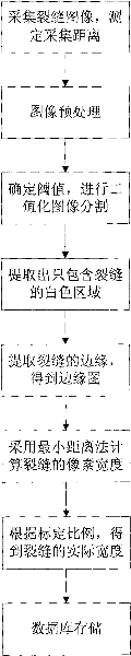 Method and device for measuring tunnel lining cracks