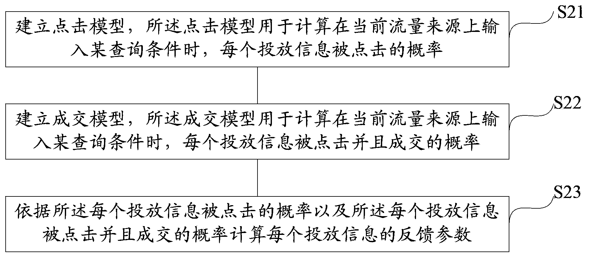 Method and device for searching for released information