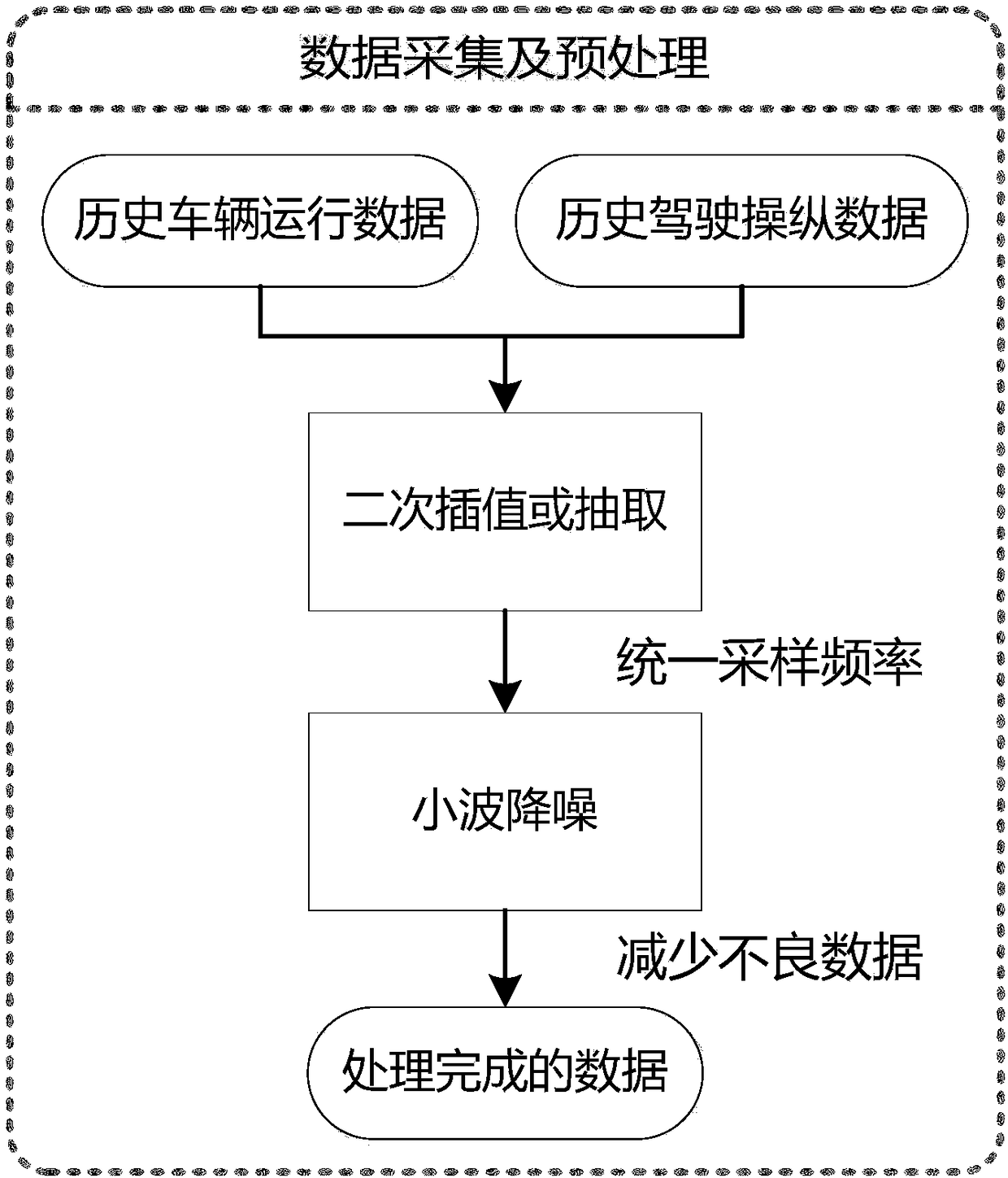 Driving behavior safety evaluation method based on driving fingerprint