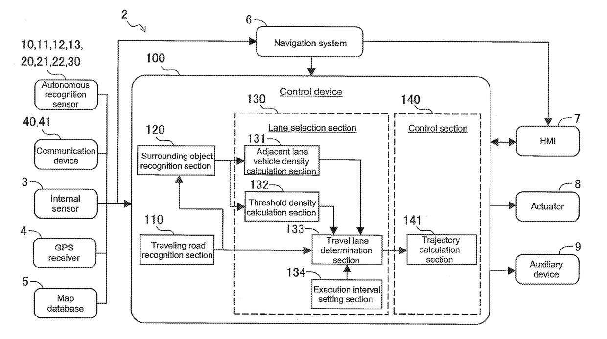 Autonomous driving system