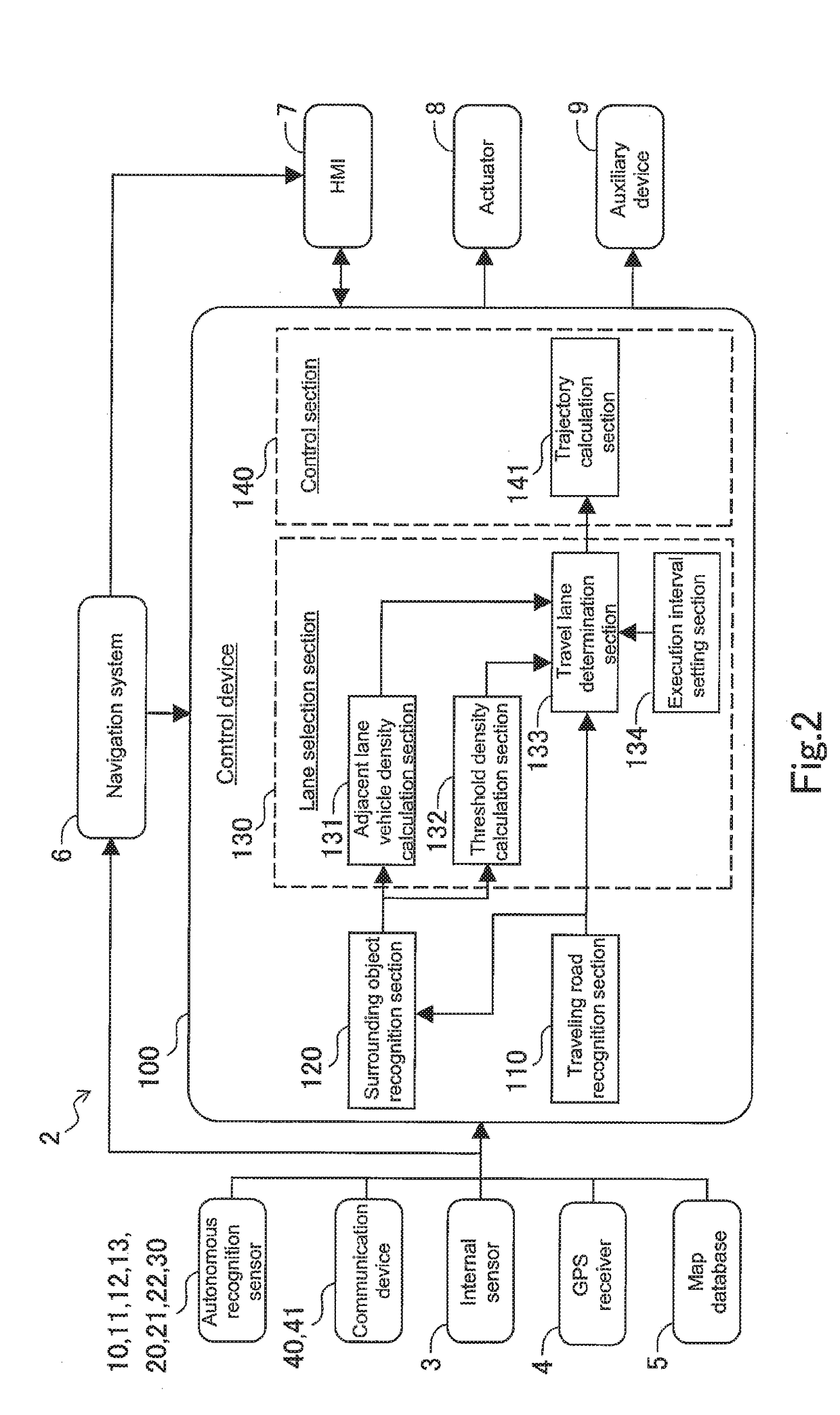 Autonomous driving system