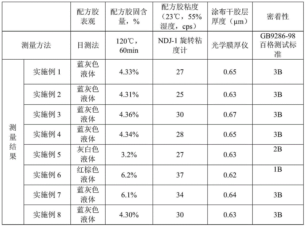 High polymer transparent conductive film and preparation method thereof