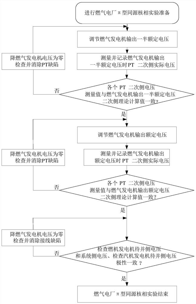 A gas-fired power plant π-type homologous nuclear phase system and method