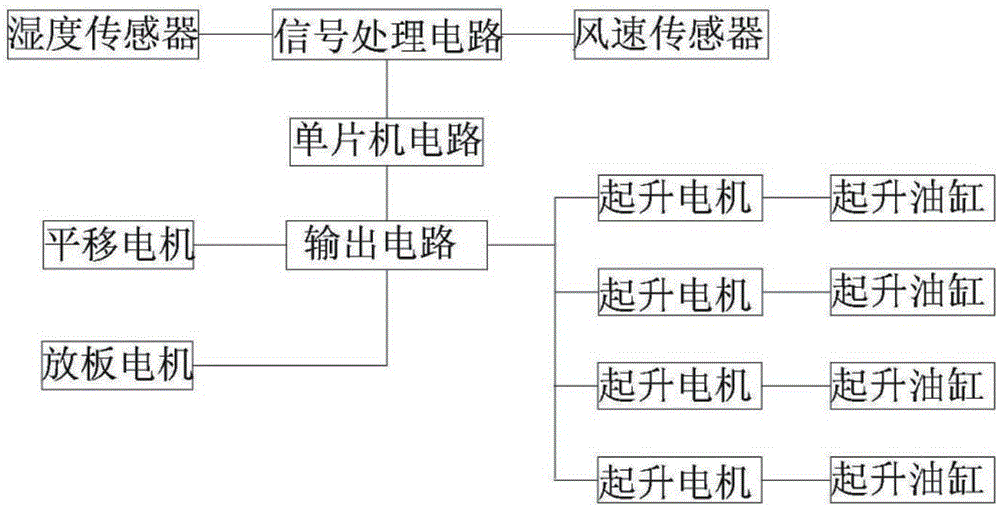 Electrical cabinet apparatus with automatic protection function