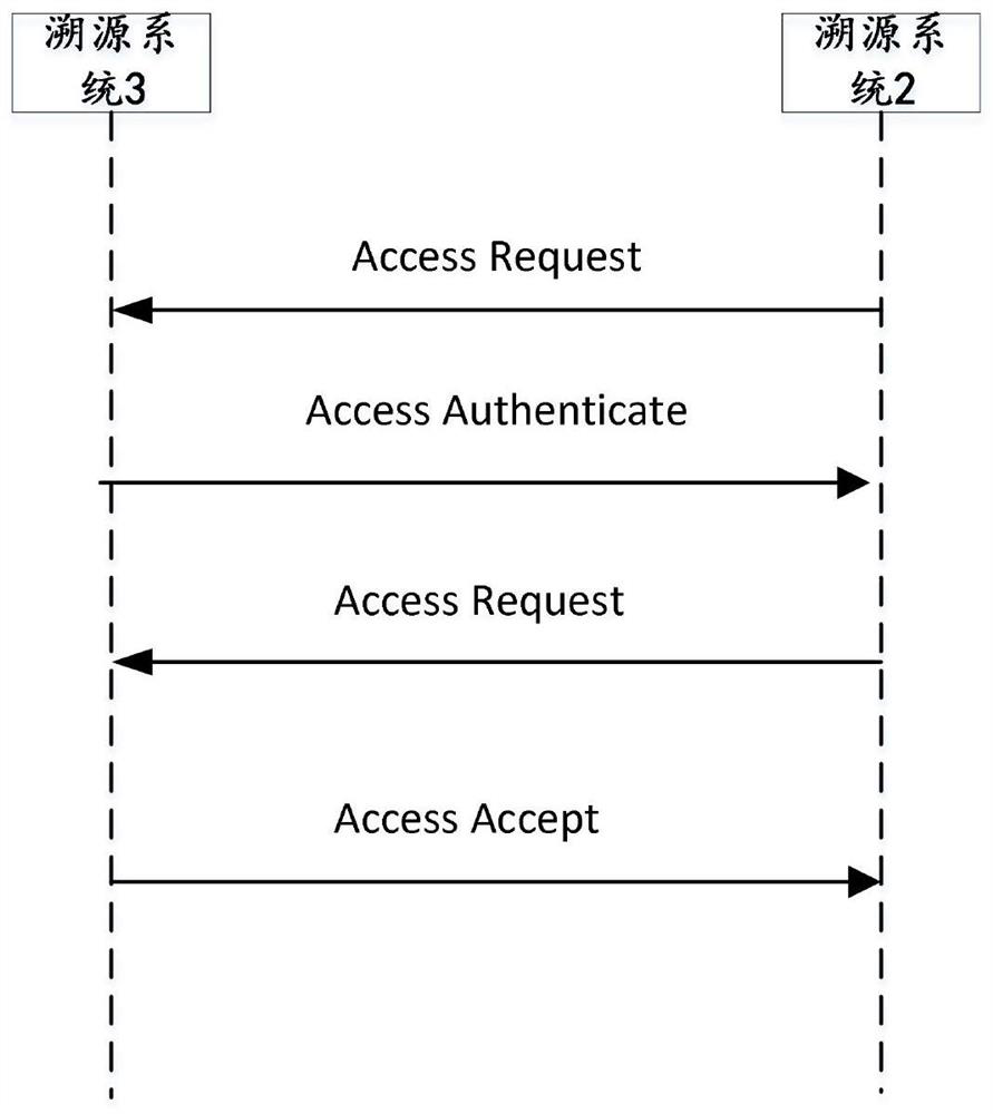 A grading tracing system and method of a whole industrial chain