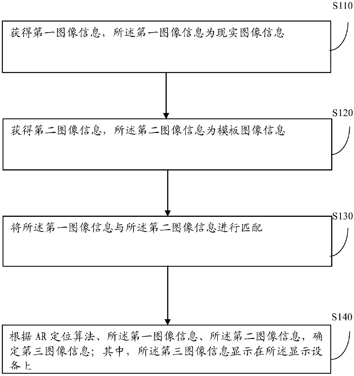 AR locating learning method and apparatus