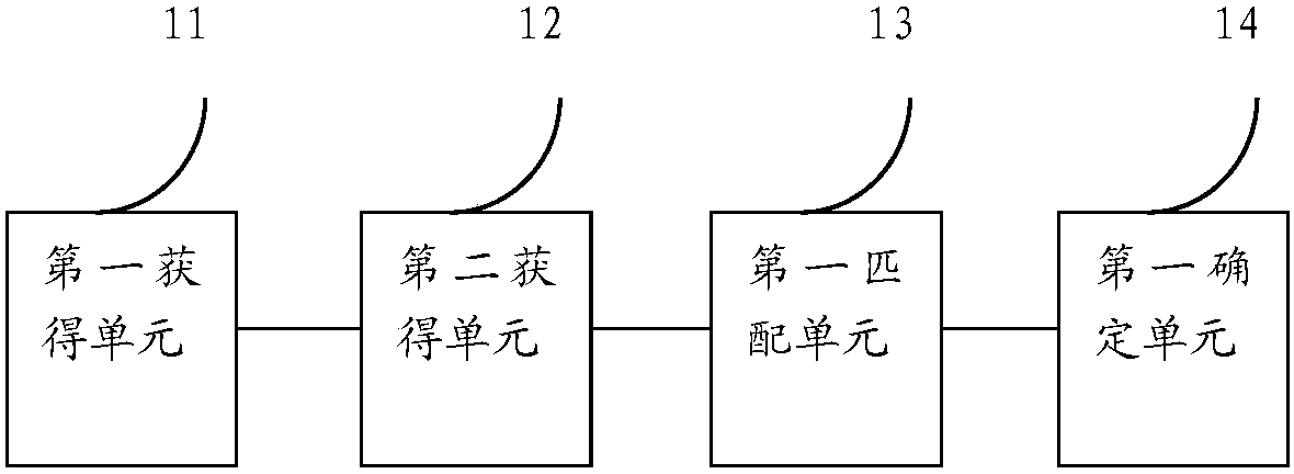 AR locating learning method and apparatus