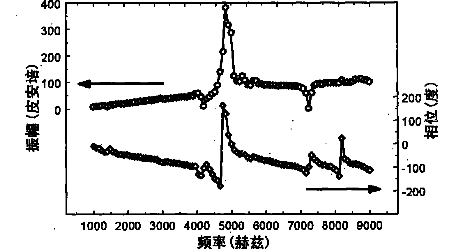 Scanning-tunnelling microscope for vibrating example and measurement method thereof