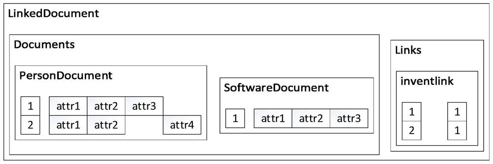 A data model conversion and query analysis method applicable to various big data management systems