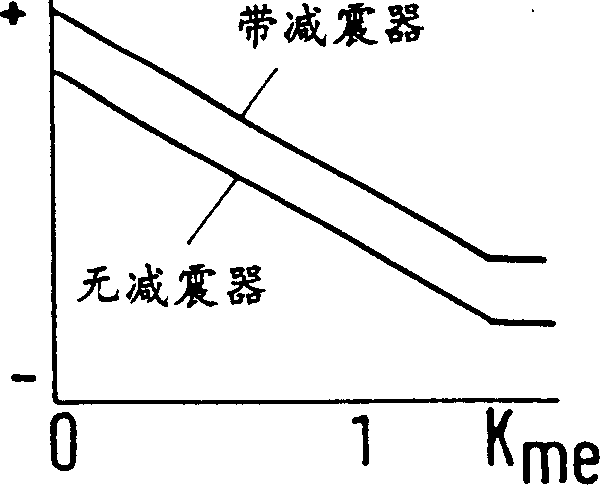 Method of controlling a torque transmission system