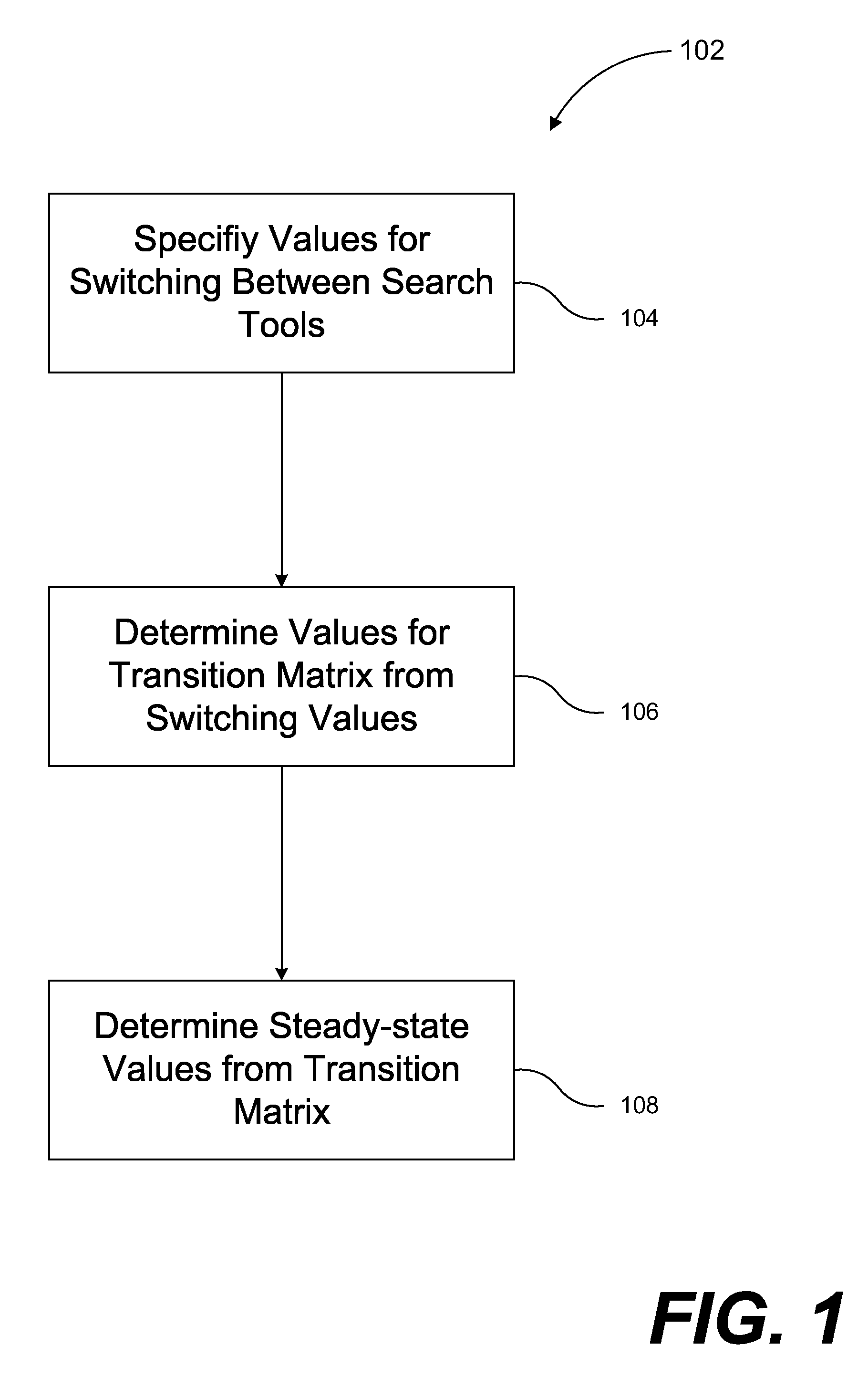 Tracking market-share trends based on user activity