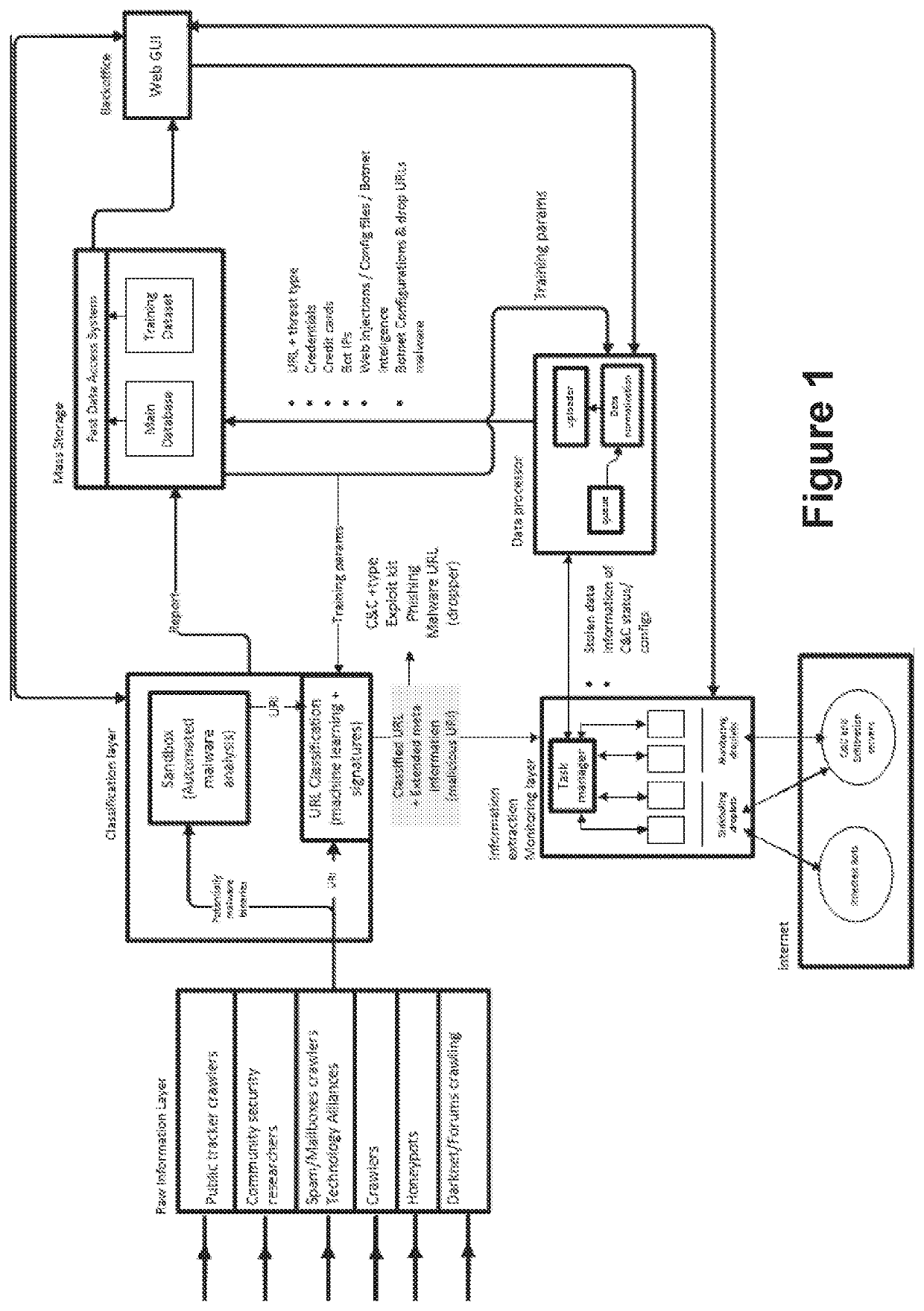 A computer-implemented method, a system and a computer program for identifying malicious URI data items