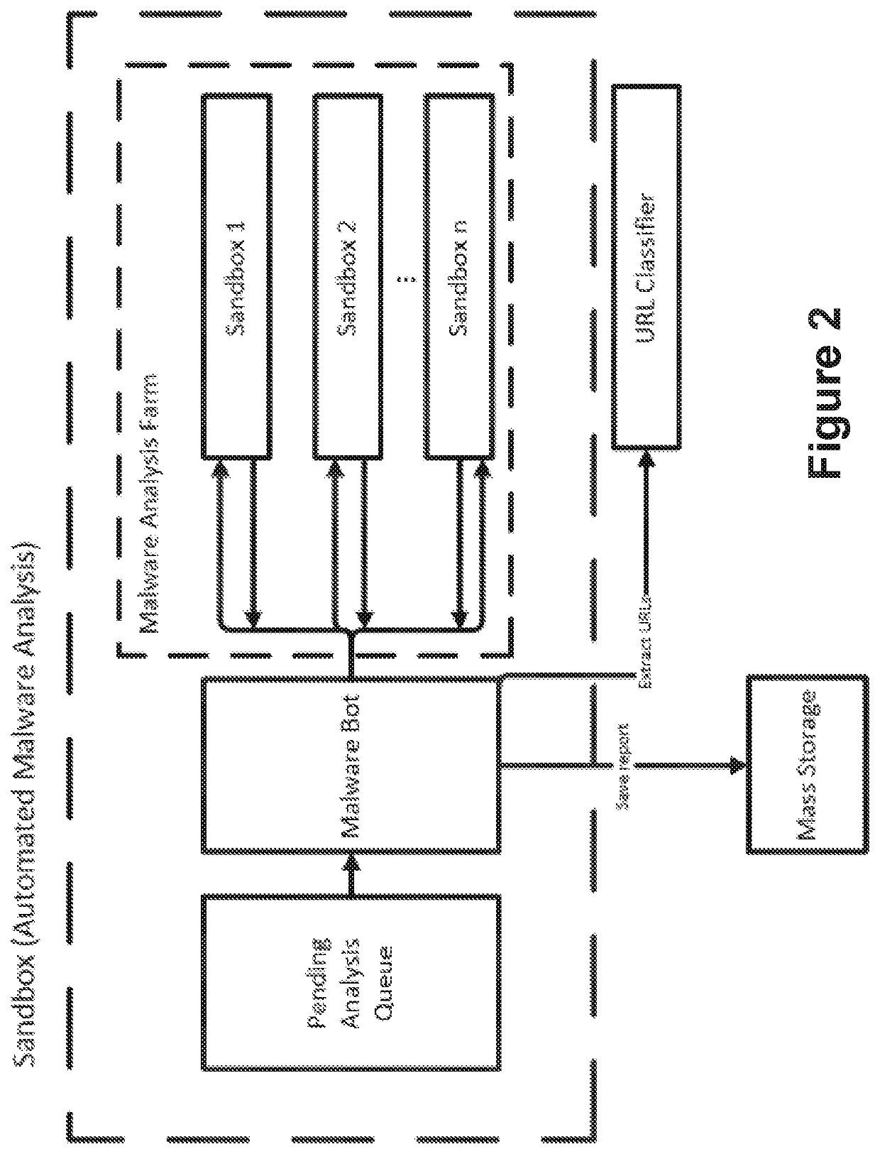 A computer-implemented method, a system and a computer program for identifying malicious URI data items