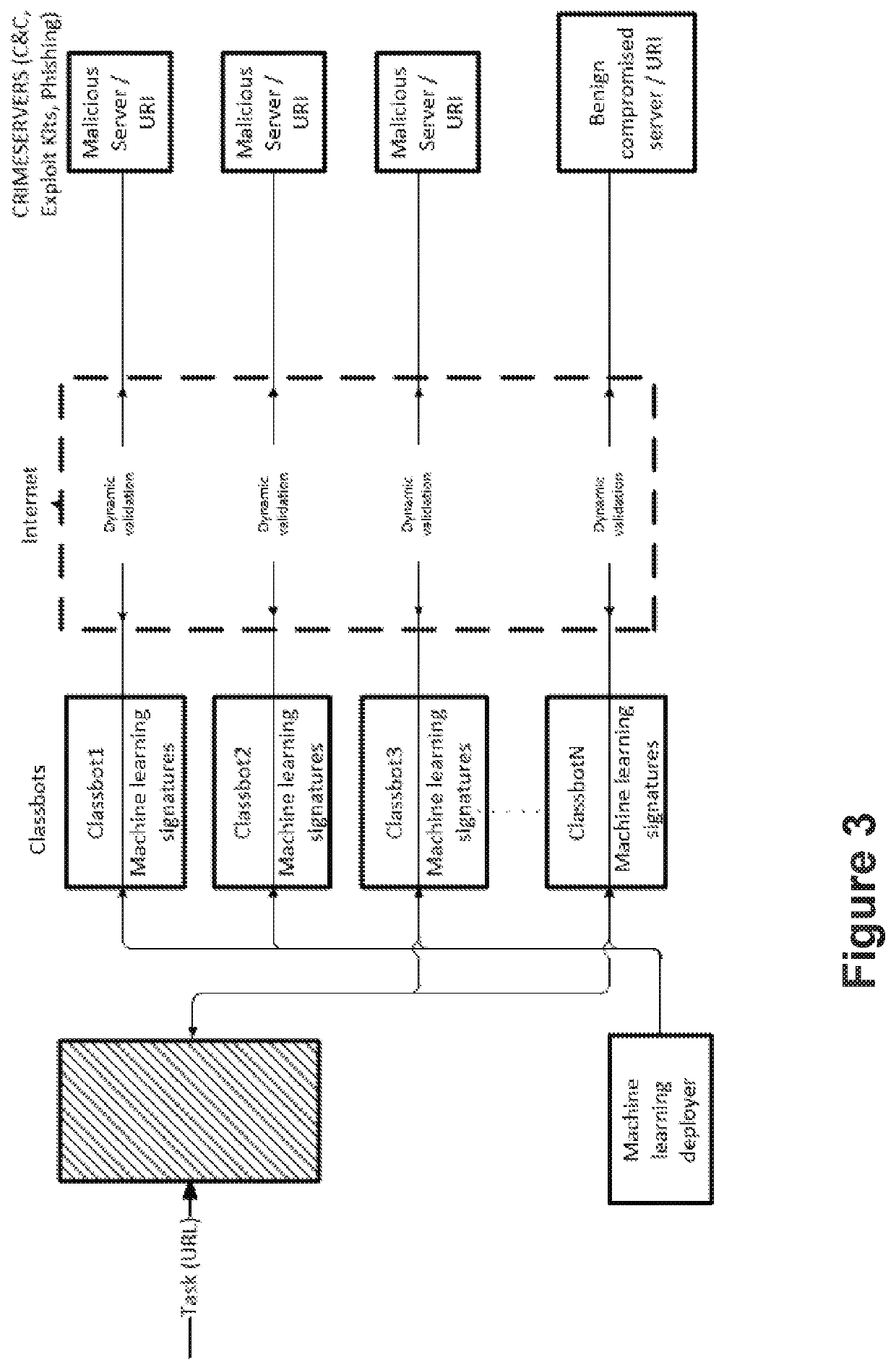 A computer-implemented method, a system and a computer program for identifying malicious URI data items