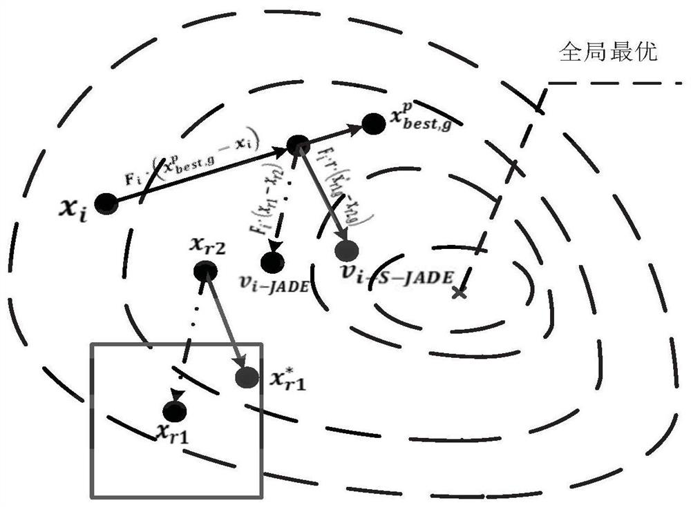 A Method for Solving High Dimensional Optimization Problems Based on Approximate Model and Differential Evolution Algorithm