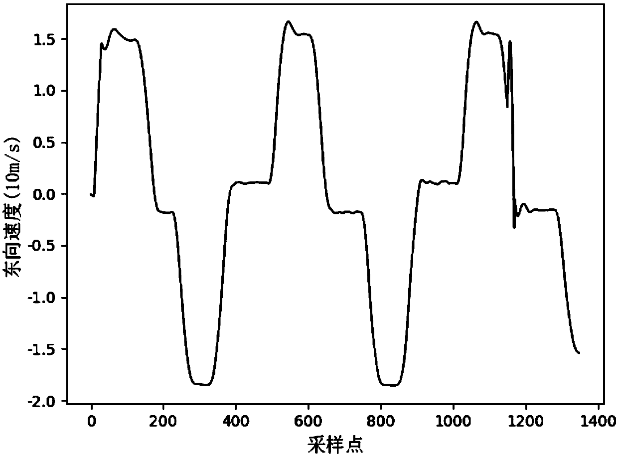 Unmanned aerial vehicle flight data abnormity detecting method based on LSTM