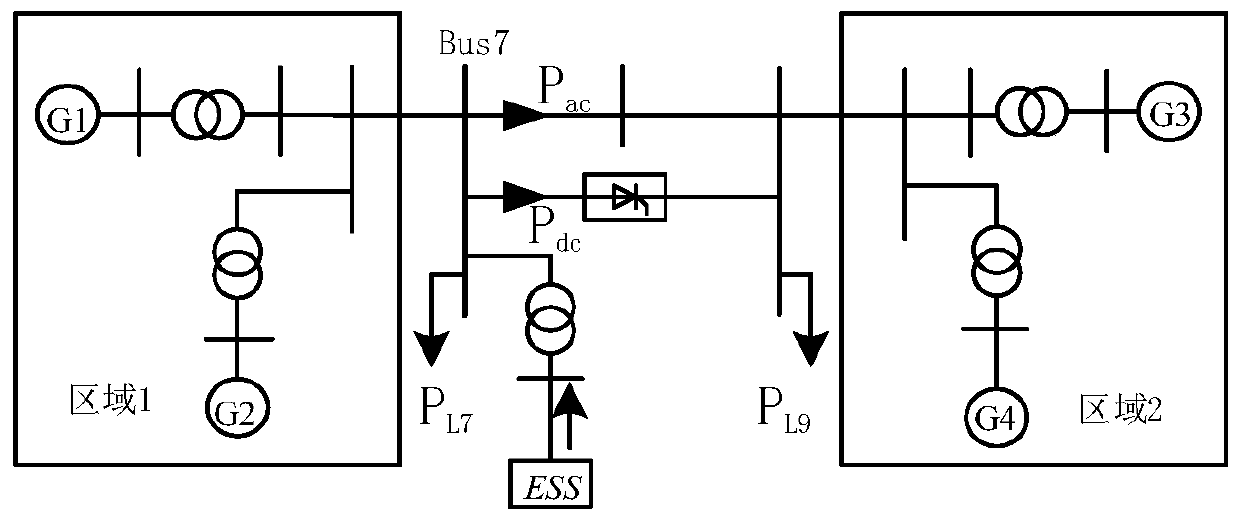 Power angle stability improving method and system for alternating current and direct current interconnected power system