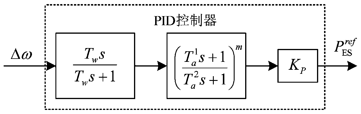 Power angle stability improving method and system for alternating current and direct current interconnected power system