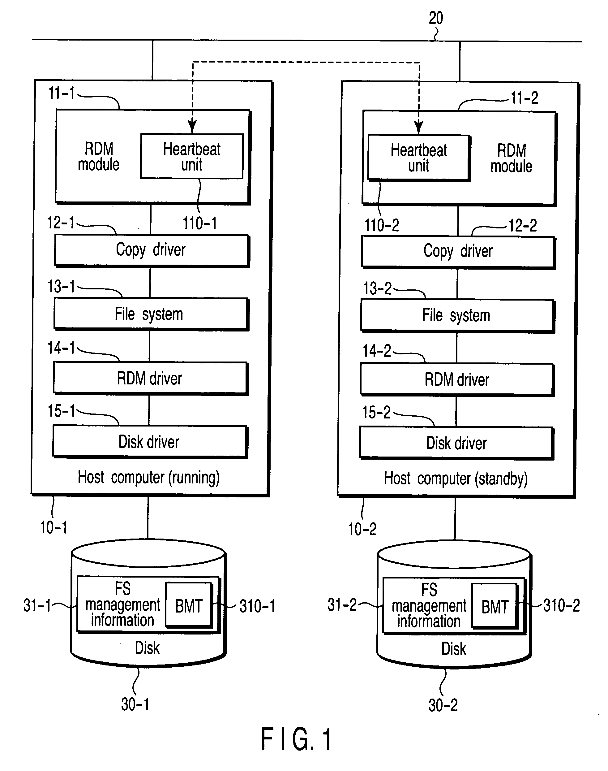 Redundant system utilizing remote disk mirroring technique, and initialization method for remote disk mirroring for in the system