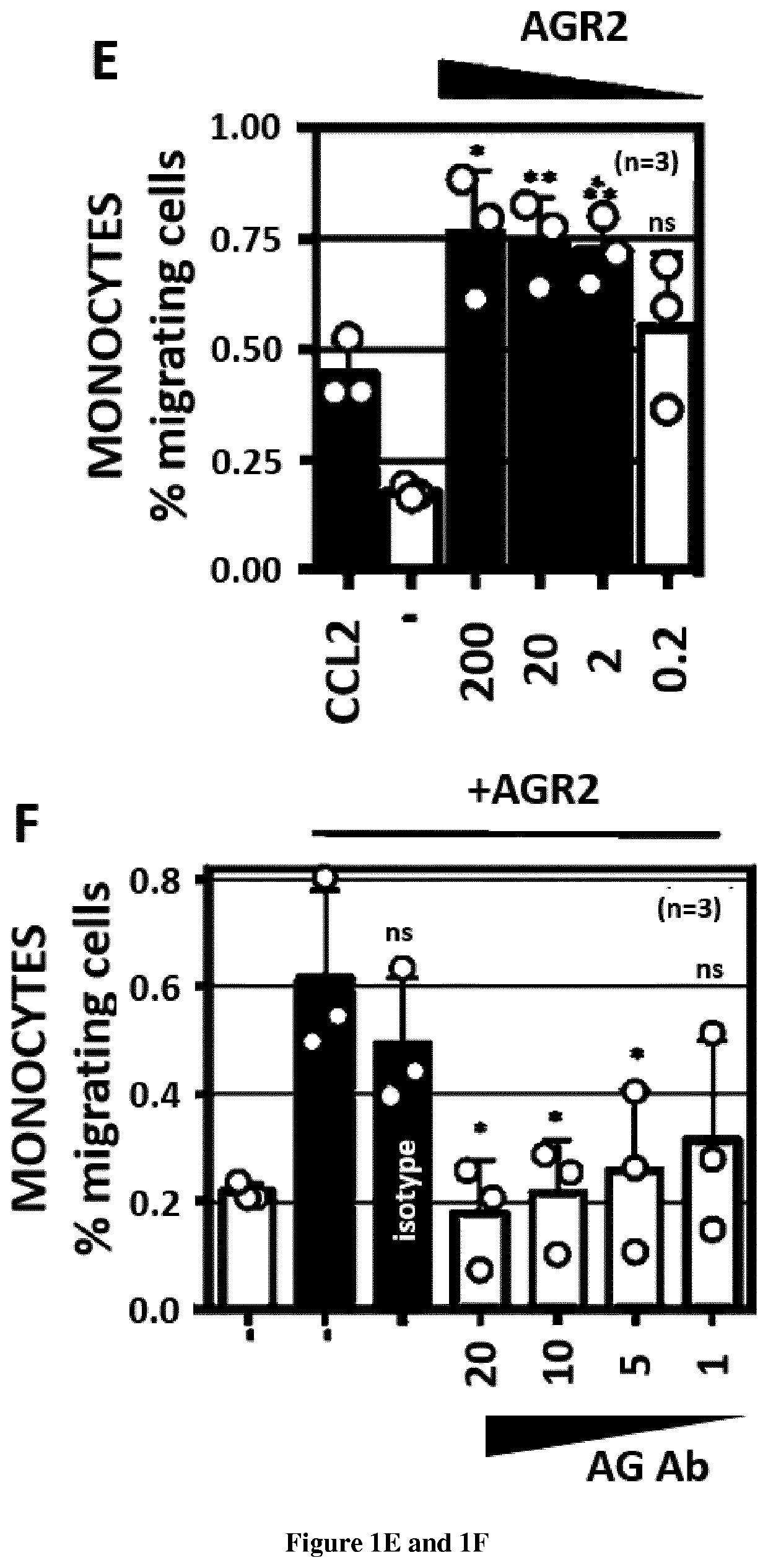 Methods and pharmaceutical composition for the treatment of mucosal inflammatory diseases