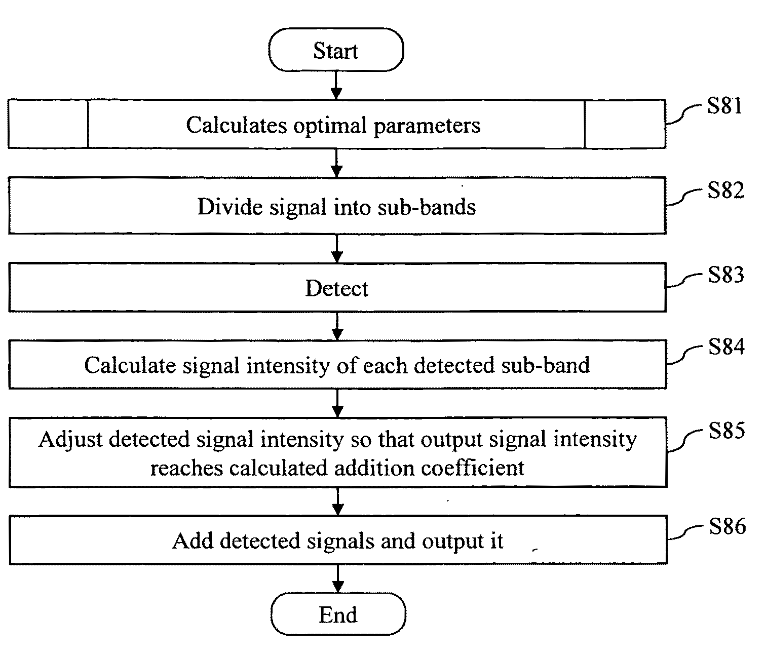 Ultrasonic imaging apparatus