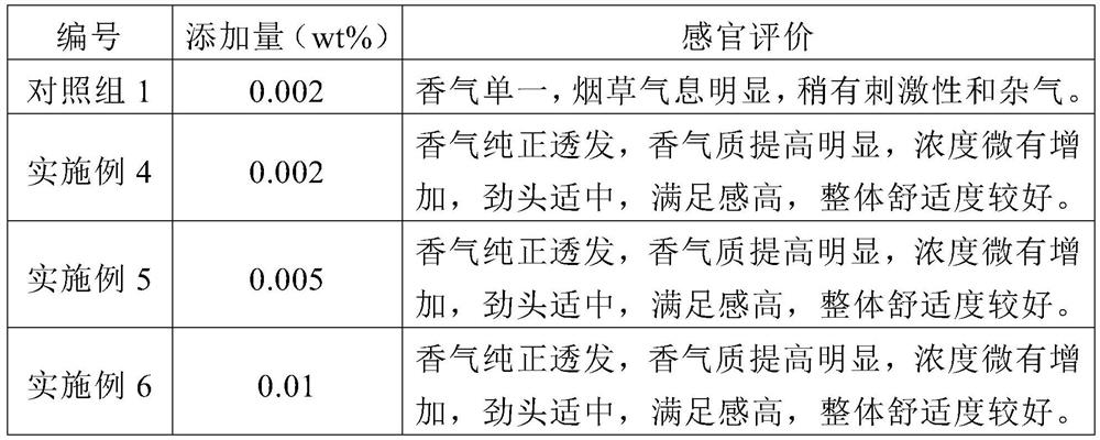 Tobacco extract, preparation method thereof and novel tobacco product