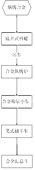 Method and device for automatic loading of roasting alloys in silicon steel production