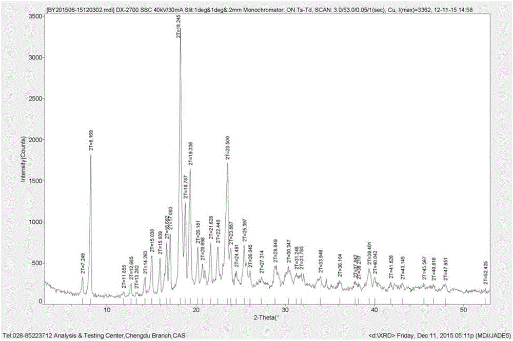 Preparation method of pimavanserin hemitartrate crystal form C