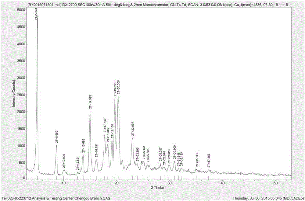 Preparation method of pimavanserin hemitartrate crystal form C