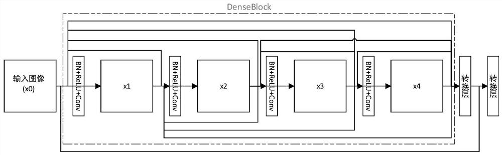 Target detection method fusing infrared image and visible light image