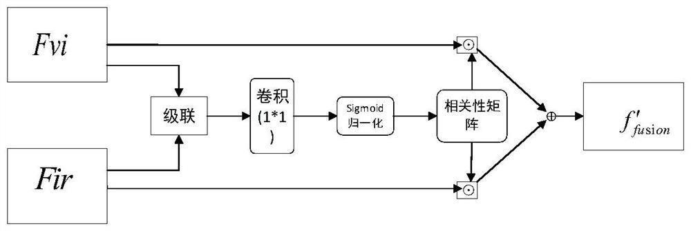 Target detection method fusing infrared image and visible light image