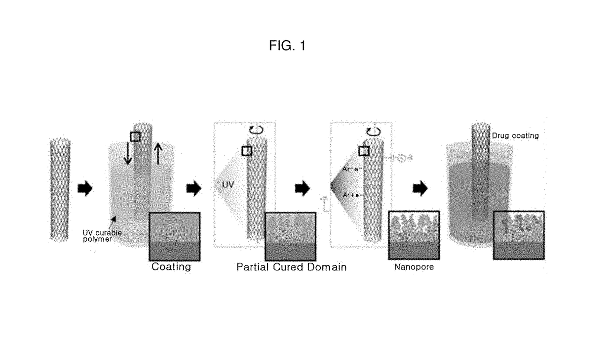 Multifunctional bioimplantable structure and method of preparing the same