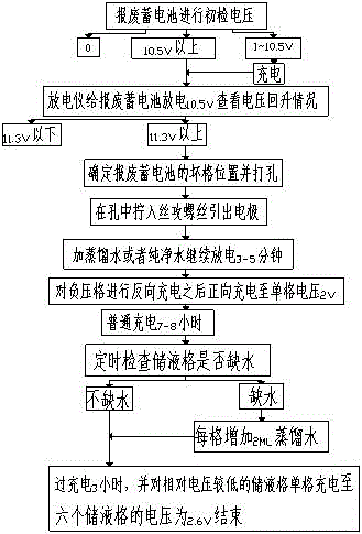 Method for detecting, balancing and restoring six-block lead-acid storage battery