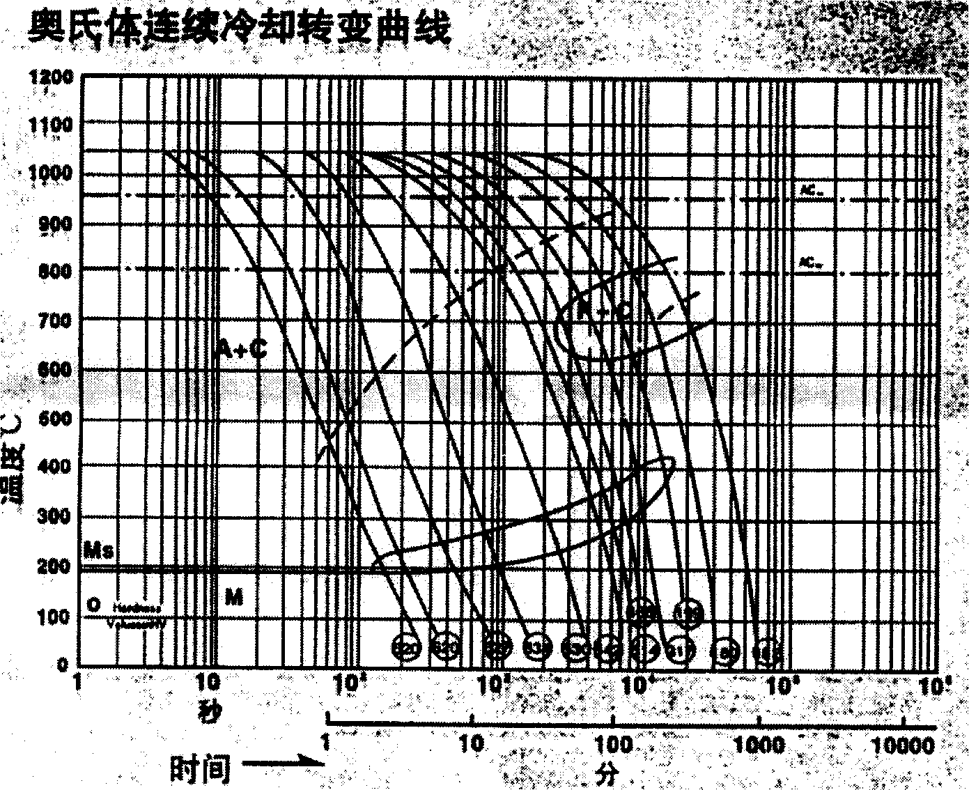 Anticorrosion, wear-resistant plastic die steel 4Cr16Mo and its mirror large-die-block preparing and producing method