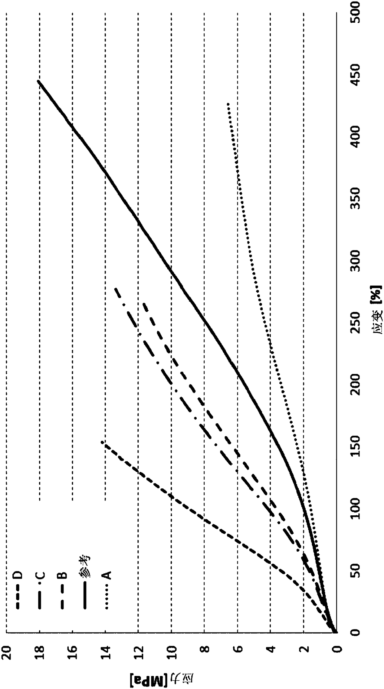 Particulate carbon material that can be produced from renewable raw materials and method for the production of said carbon material