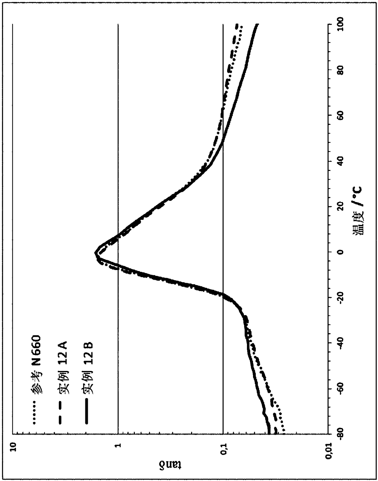 Particulate carbon material that can be produced from renewable raw materials and method for the production of said carbon material