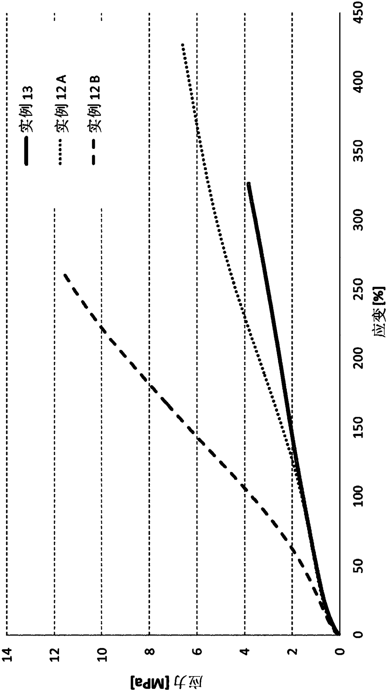 Particulate carbon material that can be produced from renewable raw materials and method for the production of said carbon material