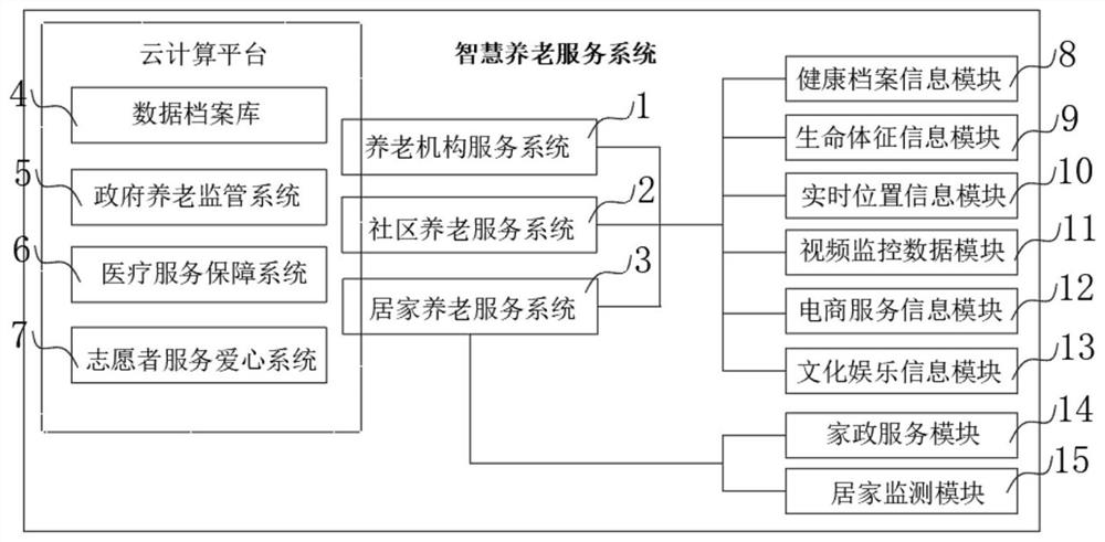 Intelligent old-age care service system