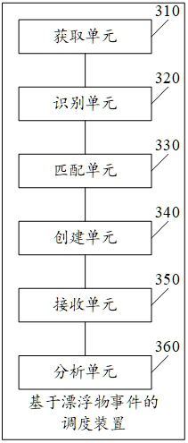 Scheduling method and device based on floater event