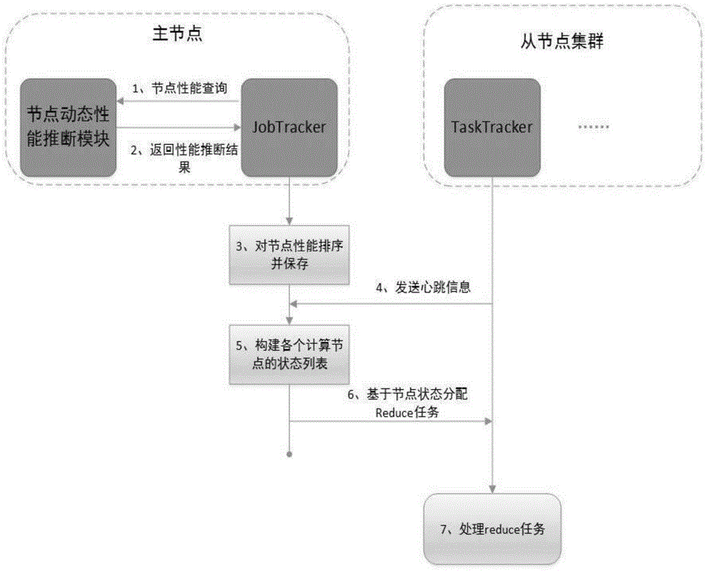 Big data processing and solving system simultaneously supporting offline data and real-time online data