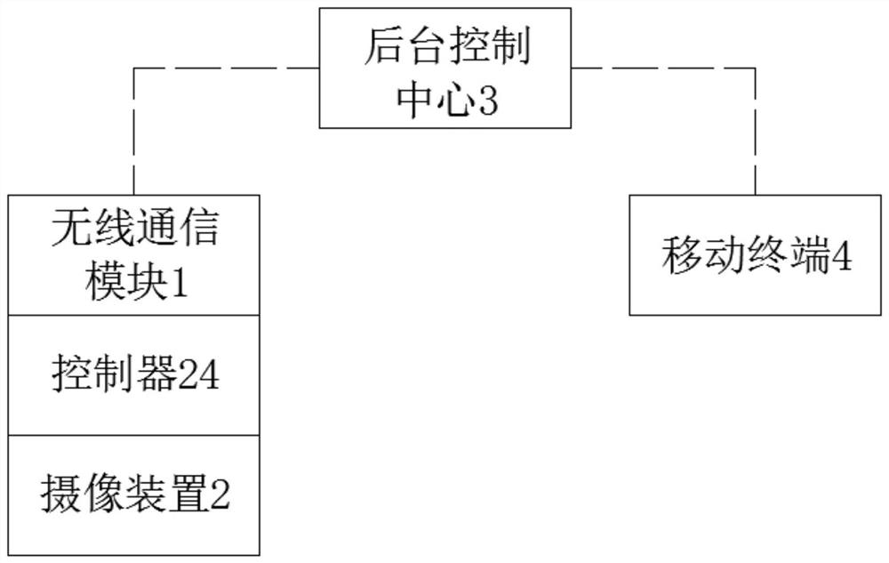 Transformer substation remote operation and maintenance system and operation and maintenance method