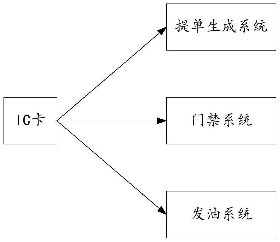 Self-service oil payment system and method