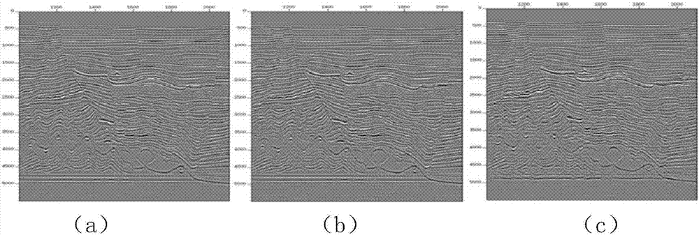 Reliability evaluation method of migration velocity field